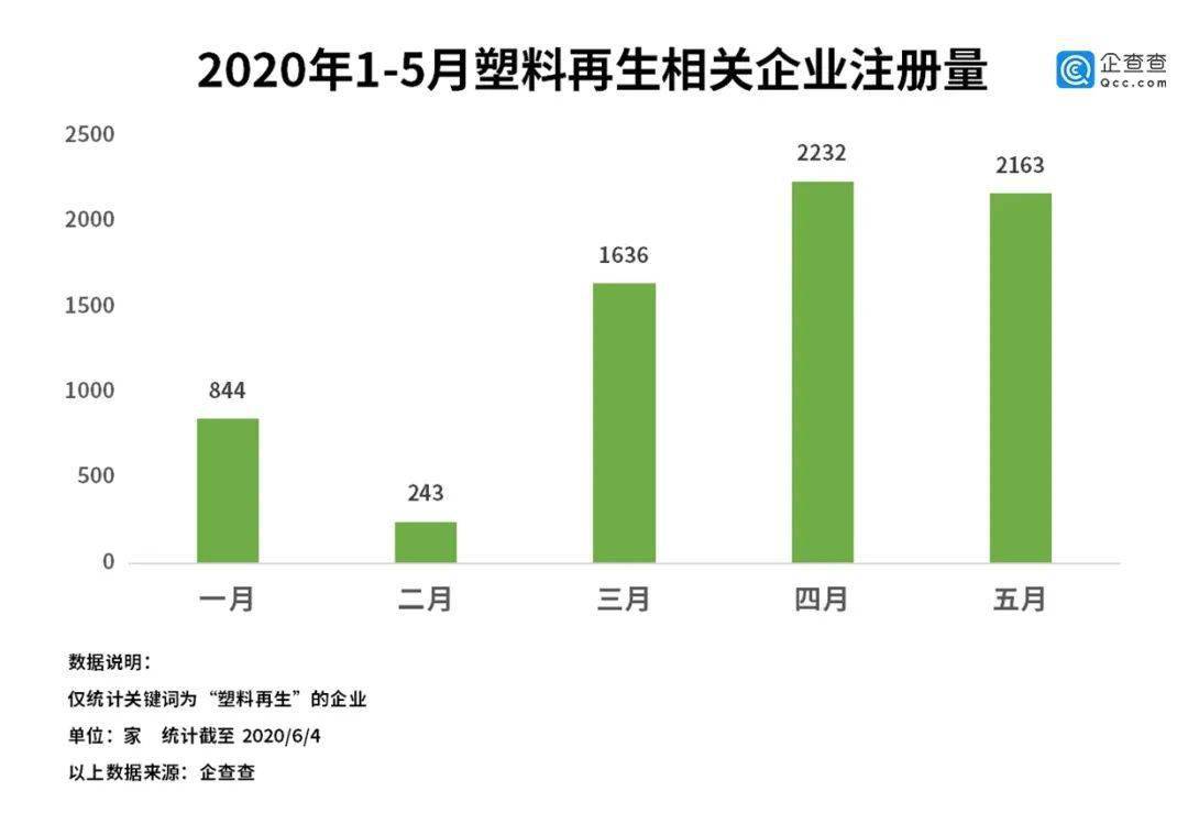 2020年待业人口_2020-2021跨年图片(2)