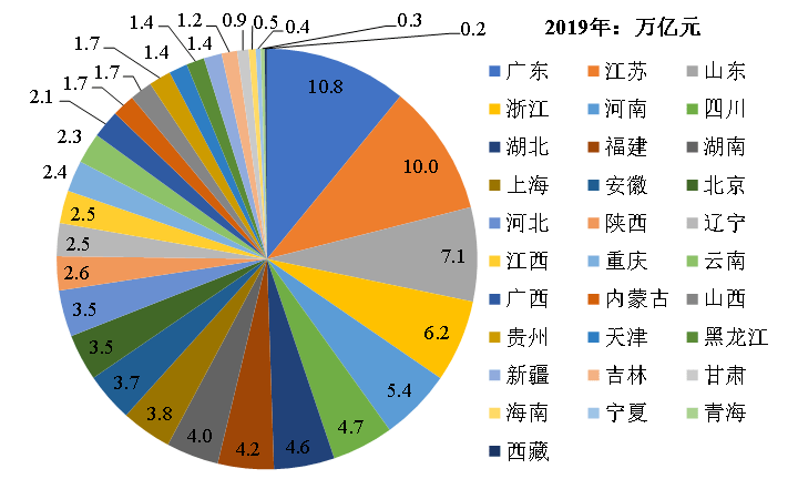 海南广东人口_广东海南地图