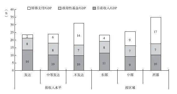 财政收入与gdp的相关性_财政收入占gdp的比重