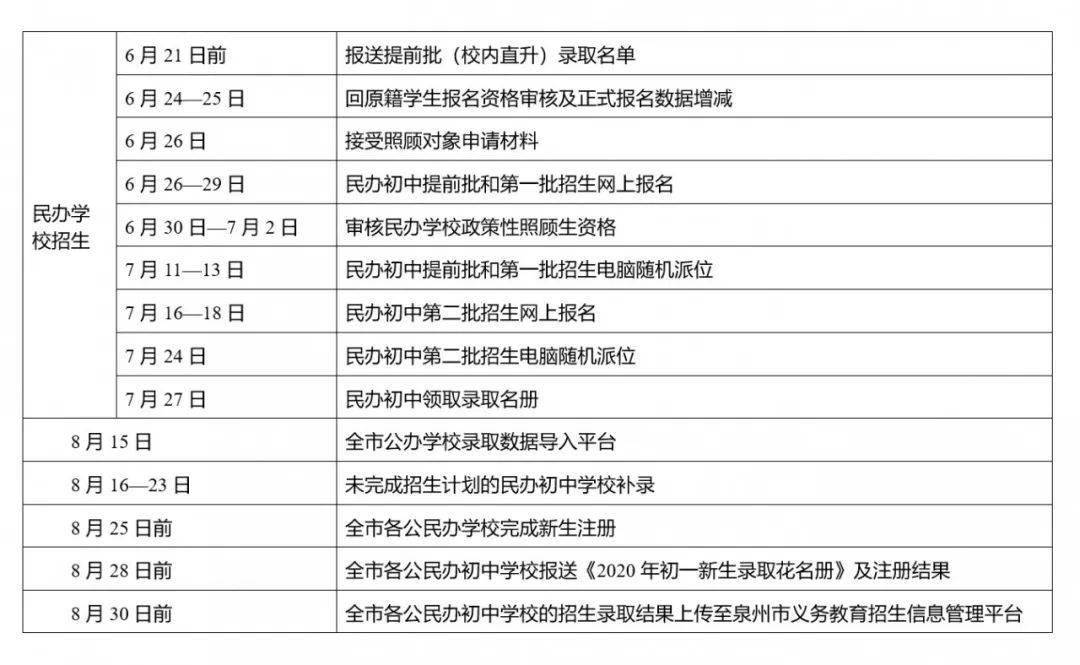 南安初中2020排名_2020年南安市区初中招生电脑派位结果出炉