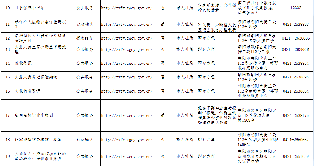 凌源市人口多少_朝阳市面向建档立卡贫困家庭招聘事业单位工作人员面试成绩(2)