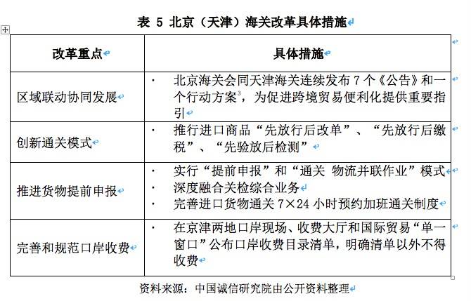 海关|营商环境之跨境贸易：中国海关优化营商环境改革