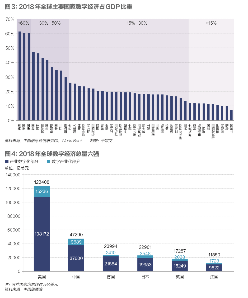 英国gdp比重(3)