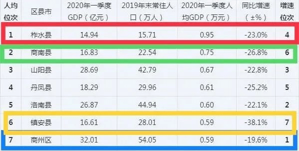 商洛市人口_陕西商洛市,有个县的房价超过宝鸡市区,疯狂的背后是什么原因