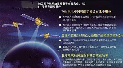 科技成果 | 北斗全球组网将给人们带来什么