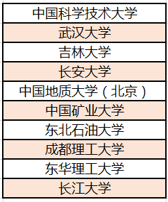 北斗|人才奇缺, 就业不难! 这些大学专业为“北斗”做贡献, 功不可没!