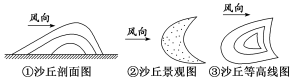 重难点04地壳运动与地形塑造