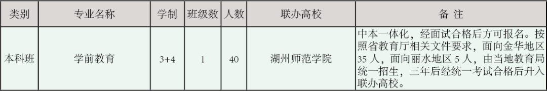 2020年义乌中考排名_2020年义乌市国际商贸学校招生信息