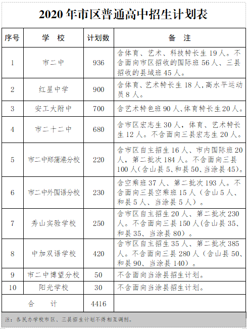 2020年含山县中考排名_2020含山高考首日,现场图来了!