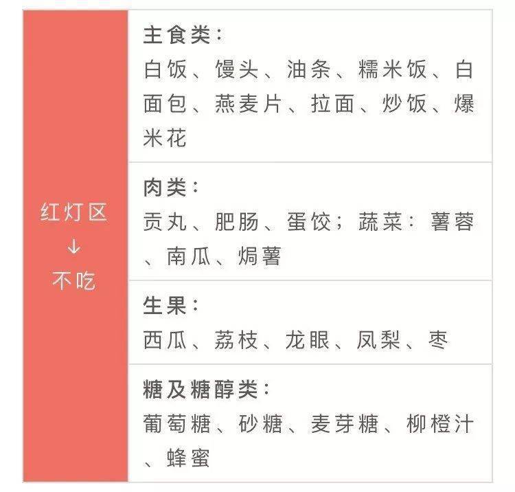 最全!一张食物红绿灯外,四高人群再也不必不安怎么吃了!