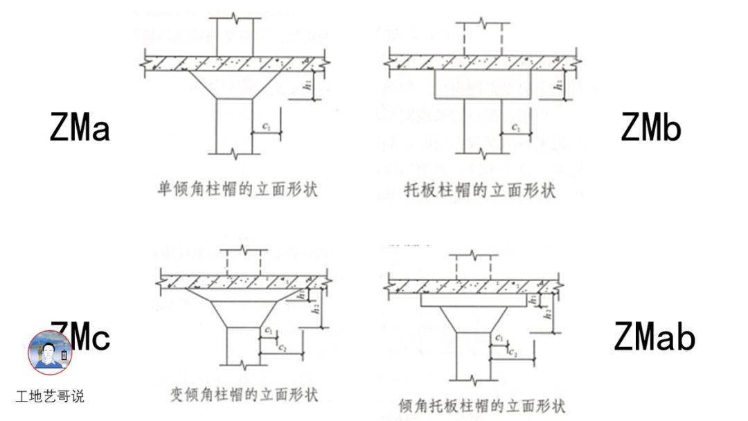 结构钢筋89种构件图解一文搞定,建议收藏!