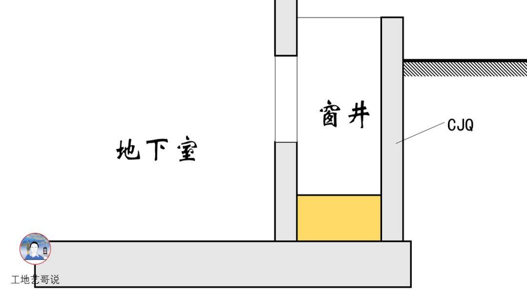 结构钢筋89种构件图解一文搞定,建议收藏!