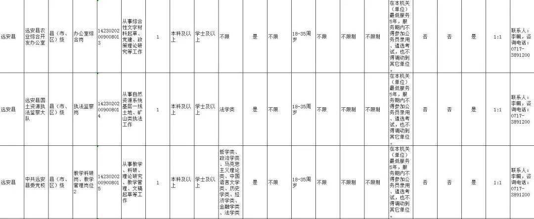 远安县2020中考排名_2020年宜昌远安事业单位考试成绩查询入口