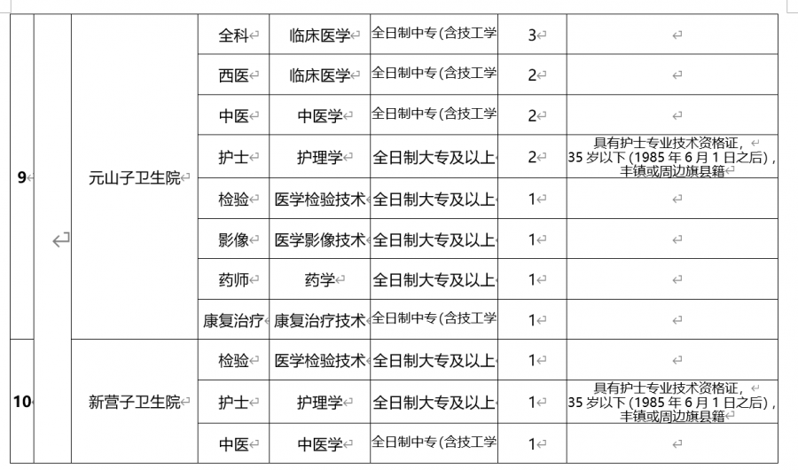 内蒙古乌兰察布市常住人口有多少_内蒙古乌兰察布市地图(3)