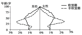 人口迁移难点_人口迁移