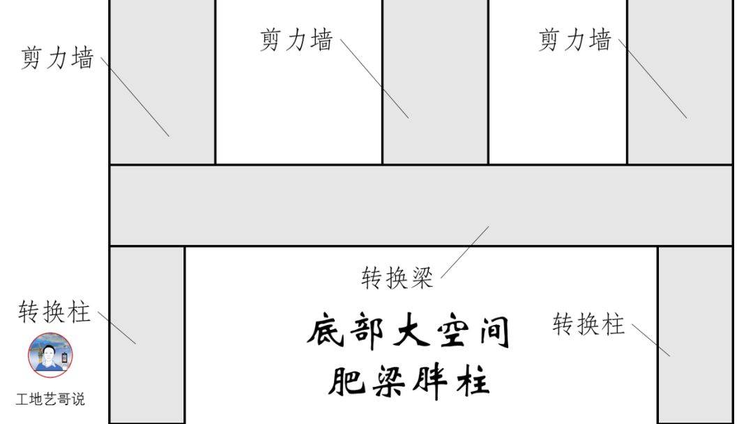 结构钢筋89种构件图解一文搞定,建议收藏!