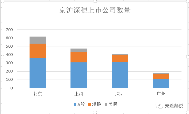 北上广深各区人口数量_人口流入北上广深(2)