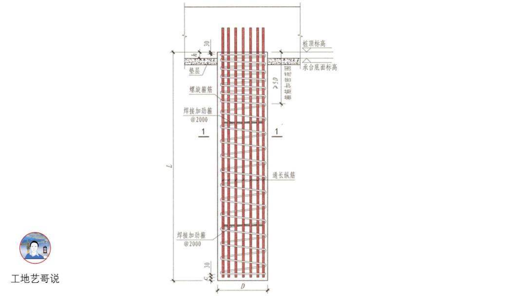 结构钢筋89种构件图解一文搞定,建议收藏!