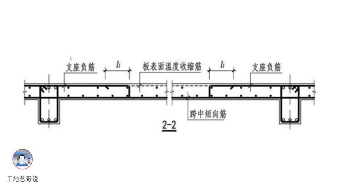 结构钢筋89种构件图解一文搞定,建议收藏!