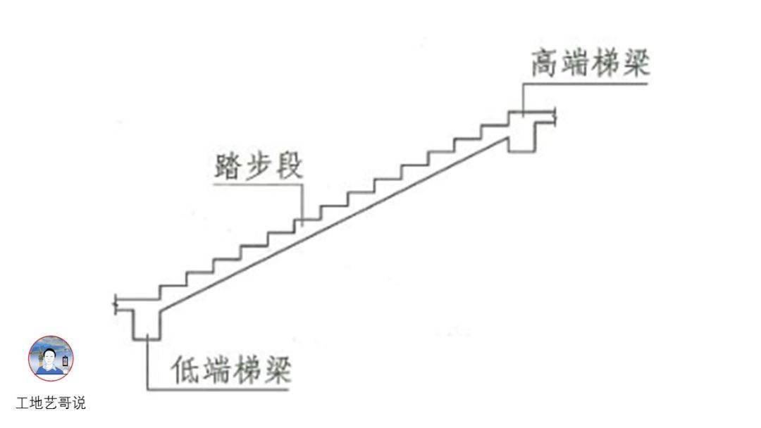 结构钢筋89种构件图解一文搞定,建议收藏!