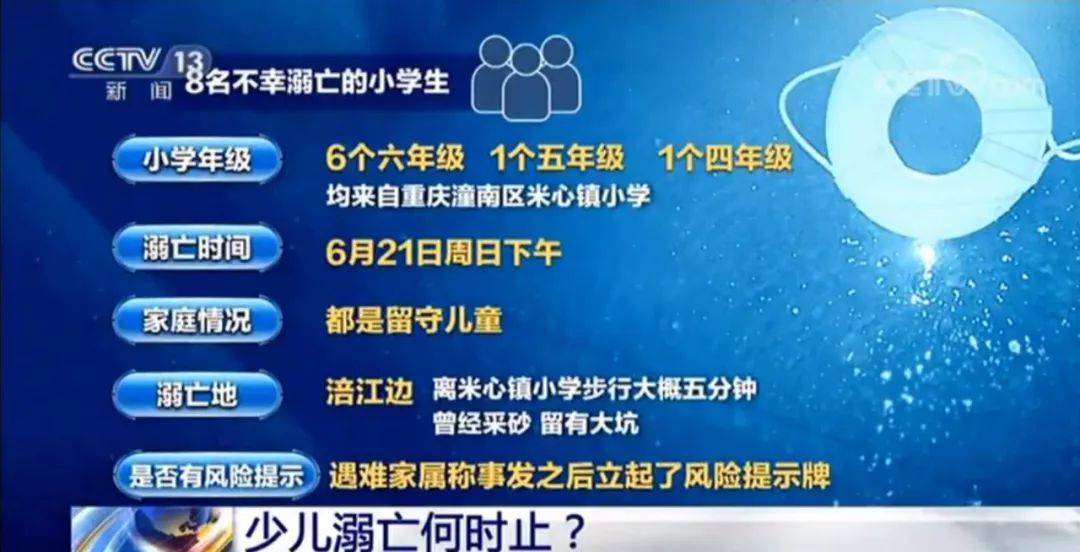 重庆潼南8名小学生溺亡，少儿溺亡何时止？如何止？董倩对话童小军