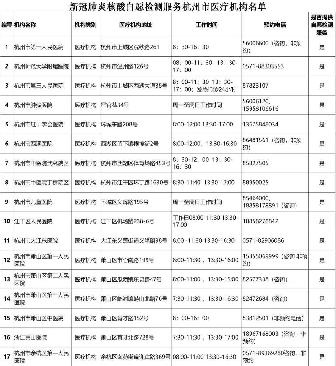 2020杭州1 12月GDP_12月杭州街拍