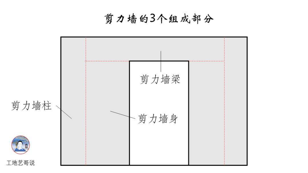 结构钢筋89种构件图解一文搞定,建议收藏!