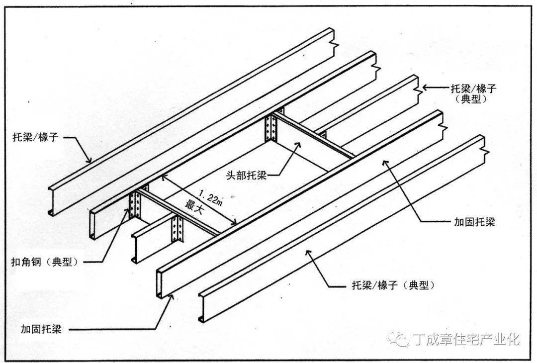 23冷轧钢cfs住宅设计选型法