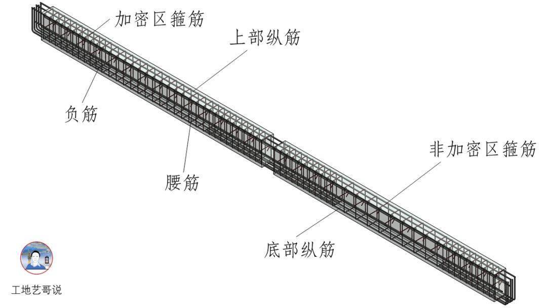 结构钢筋89种构件图解一文搞定,建议收藏!
