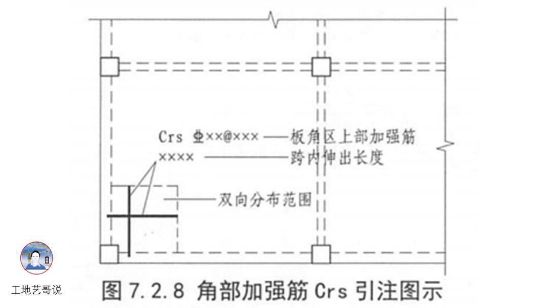 结构钢筋89种构件图解一文搞定,建议收藏!
