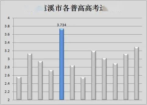 慈溪横河Gdp_2020年中国工业百强县 市 榜单出炉 慈溪全国第6,继续领跑浙江(2)