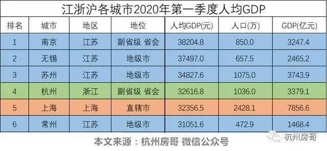 大江gdp(3)