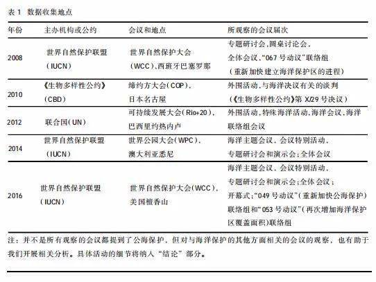 欢迎公海来到赌船710水域图形化？跟踪公海自然保护领土的创制