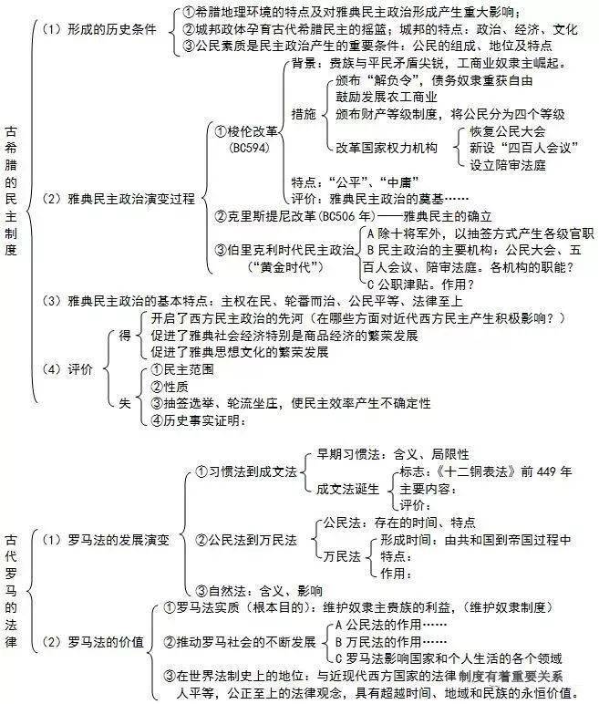 当代世界政治格局的多极化趋势