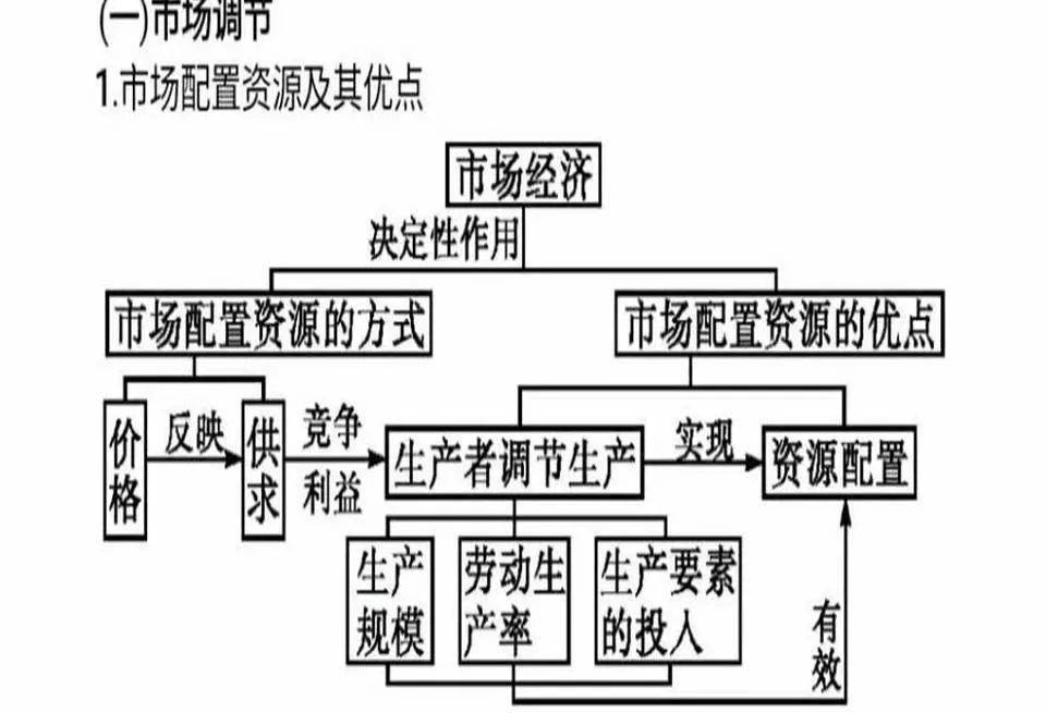 政治干货丨2020届高考政治必修教材思维导图