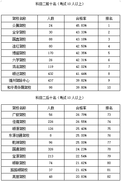 事故排名_交通事故图片(2)