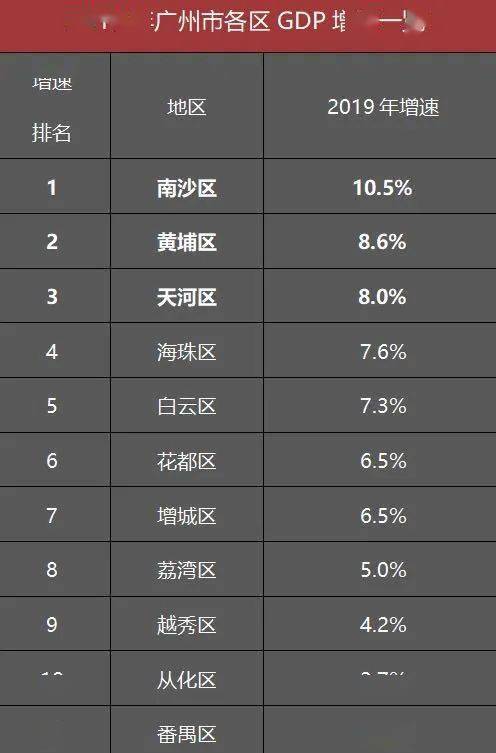 广州科学城2019年GDP_广州科学城地标