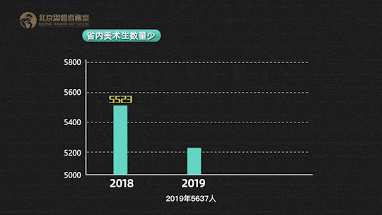 年 5637 ,2020年 5465 美术化课本科线低: 2017普考本科线(文科 528分