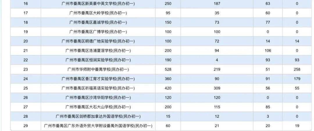 从化2020人口_从化区太平2020规划图(2)