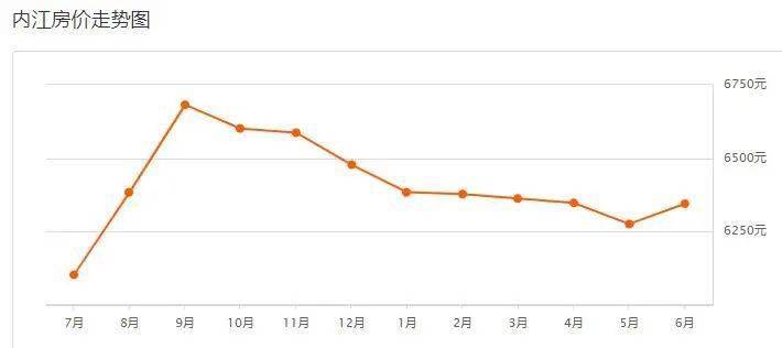 内江各区gdp均衡_2018上半年广州各区GDP排名出炉