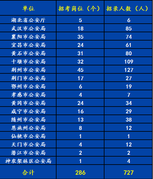 荆州人口表_荆州古城(2)