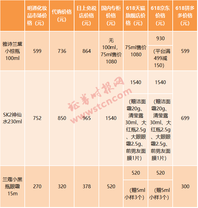 實探深圳華強北：電子第一街轉型美妝城，新風口有多猛？ 科技 第3張