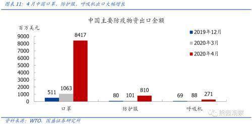 国盛宏观:海外第二波疫情来袭 对出口影响几何?