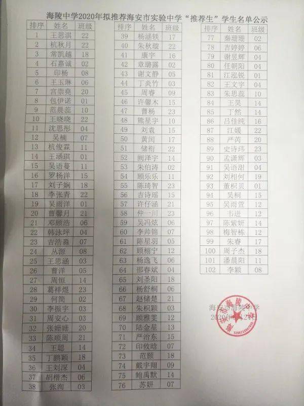海安市城南实验中学 海安市城南实验中学  (转自:海陵中学,紫石中学