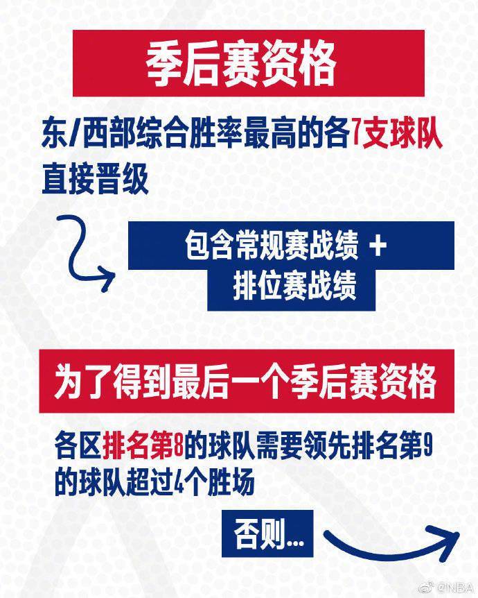 胡玲|复赛倒计时1个月，NBA公布核新冠病毒检测结果：302名球员16人阳性