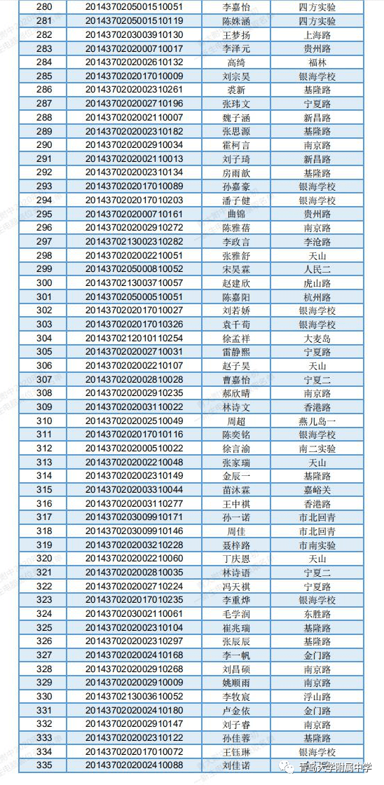 2020第一季汕头各区G_汕头附属第一医院(2)