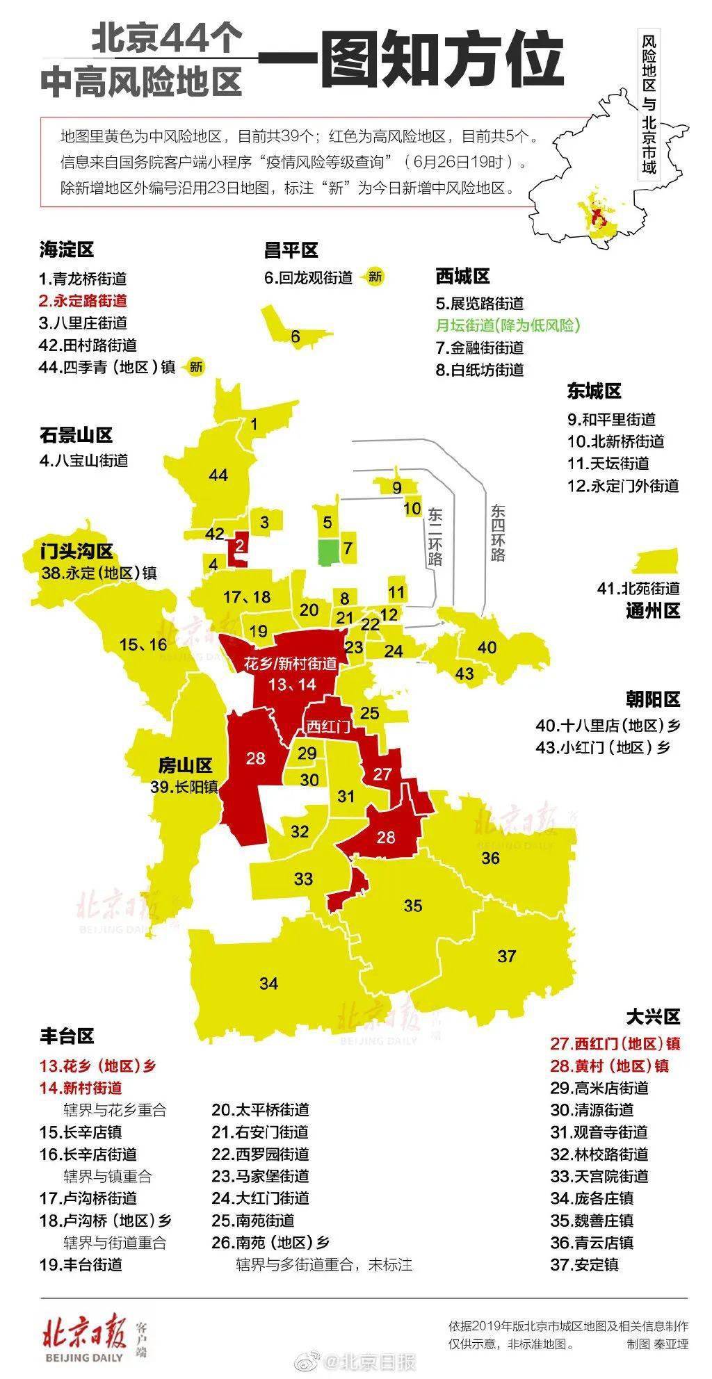 北京街道常住人口不超15万_常住人口登记卡(3)