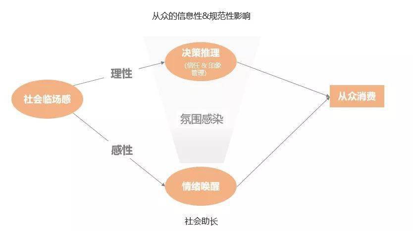 身臨其境：電商直播背後的消費心理 科技 第3張