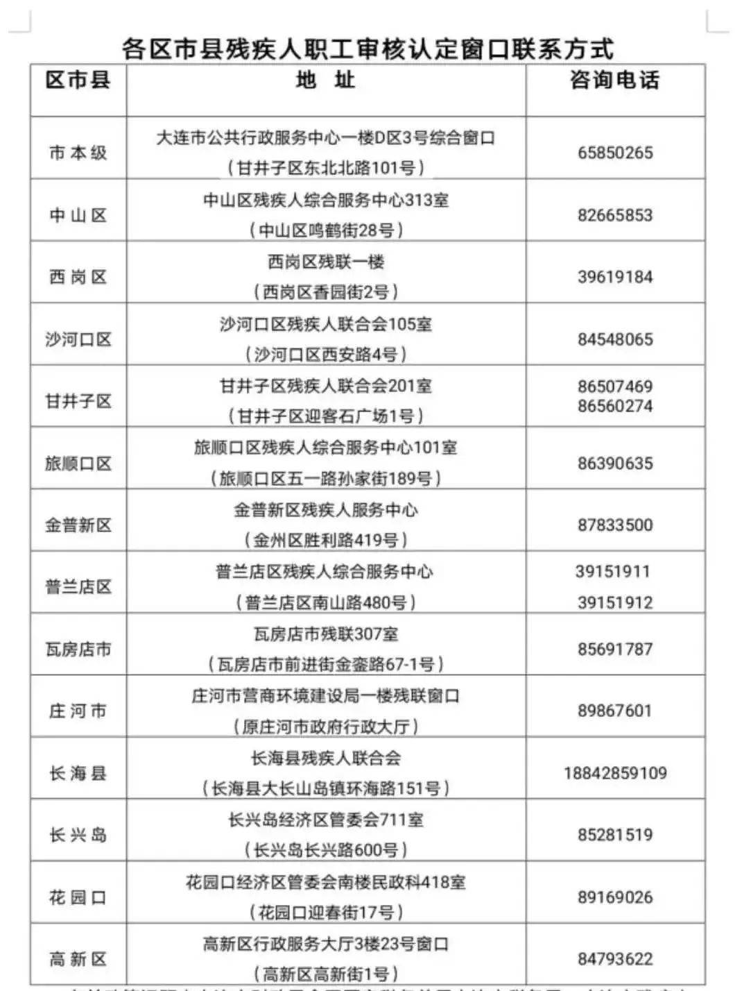 指南|2019年度残保金征收工作服务指南