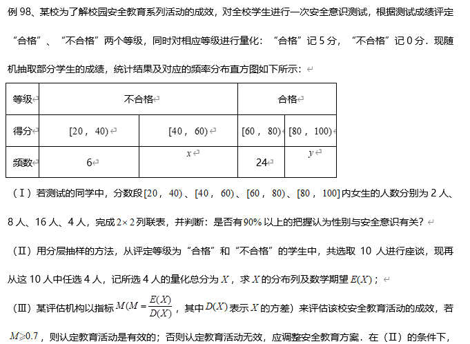 考情|考前押题！历年高考数学考情分析&考点预测, 2020考生必看！